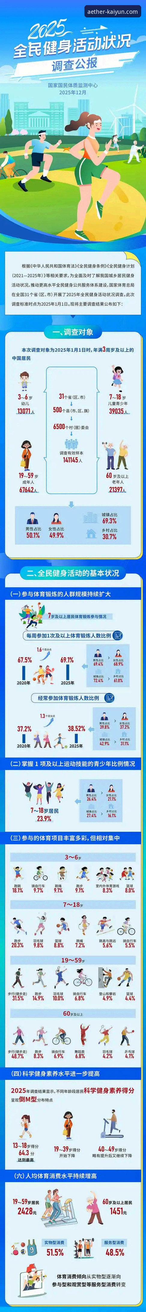 kaiyun体育用户评价最新动态：数据揭示2025年移动端体验全面升级